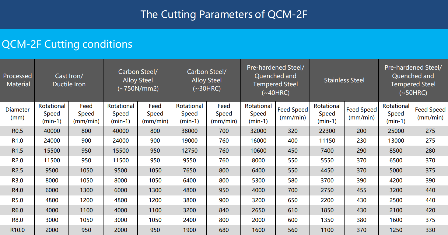 Parameter nglereni QCM-2F-spe